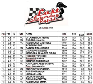 Classifica1